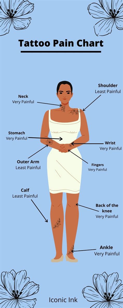 under boob tattoo pain|Tattoo Pain Chart for Females and Males: Pain Scale。